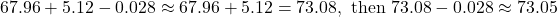 67.96 + 5.12 - 0.028 \approx 67.96 + 5.12 = 73.08,\ \text{then}\ 73.08 - 0.028 \approx 73.05