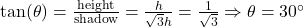 \tan(\theta) = \frac{\text{height}}{\text{shadow}} = \frac{h}{\sqrt{3}h} = \frac{1}{\sqrt{3}} \Rightarrow \theta = 30^\circ