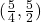 (\frac{5}{4}, \frac{5}{2})