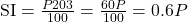 \text{SI} = \frac{P × 20 × 3}{100} = \frac{60P}{100} = 0.6P
