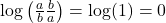 \log\left(\frac{a}{b} &times; \frac{b}{a}\right) = \log(1) = 0