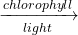 \xrightarrow[{light}]{chlorophyll}