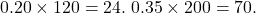 0.20\times120=24.\;0.35\times200=70.