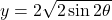 y=2\sqrt{2\sin2\theta}