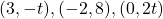 (3, -t), (-2, 8), (0, 2t)
