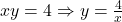 xy=4 \Rightarrow y=\frac{4}{x}