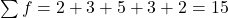 \sum f = 2+3+5+3+2 = 15