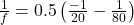 \frac{1}{f} = 0.5 \left( \frac{-1}{20} - \frac{1}{80} \right)