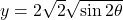 y = 2\sqrt{2}\sqrt{\sin 2\theta}