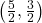 \left( \frac { 5 }{ 2 } ,\frac { 3 }{ 2 } \right)