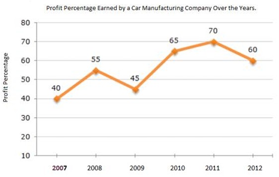 RRB NTPC CBT Previous Papers
