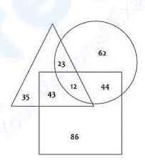 1 RRB NTPC Previous Papers